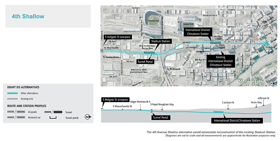 Map and profile of 4th Avenue Shallow Alternative in Chinatown-International District segment showing proposed route and elevation profile. See text description above for additional details. Click to enlarge
